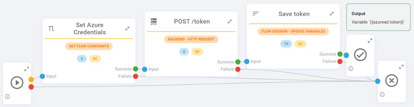 Monokee and Entra integration - Authentication Flow with OpenID Connect and Graph API