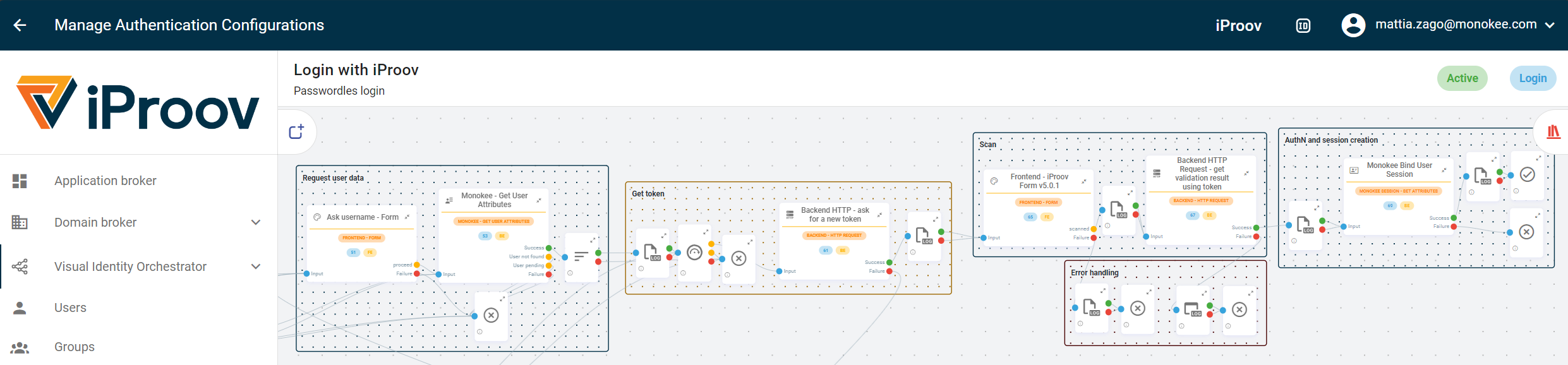 Monokee and iProov Integration - Authentication Flow